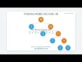 Learn Prime Factors with Code Beginner Friendly