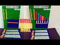 Bar graph working model l Bar graph l Bar graph model maths model Math Exhibition model for school