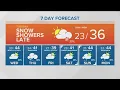 Weather forecast for Tuesday December 15