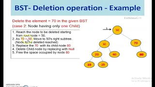 Binary Search Tree BST Insert Delete Application
