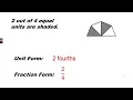 Math Grade 3 Module 5 Lesson 6 Unit fractions and non-unit fractions