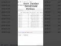 Sort Pandas DataFrame in Python