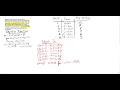 Linear Programming Work Scheduling Example 2