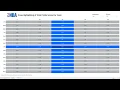 Tableau Dashboard Tutorial Row and Column Highlighting