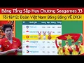 Lagu 🔴Bảng Tổng Sắp Huy Chương SEAGAMES 33 Tối 18/12 | VIỆT NAM Liên Tiếp Nhận Huy Chương Vàng