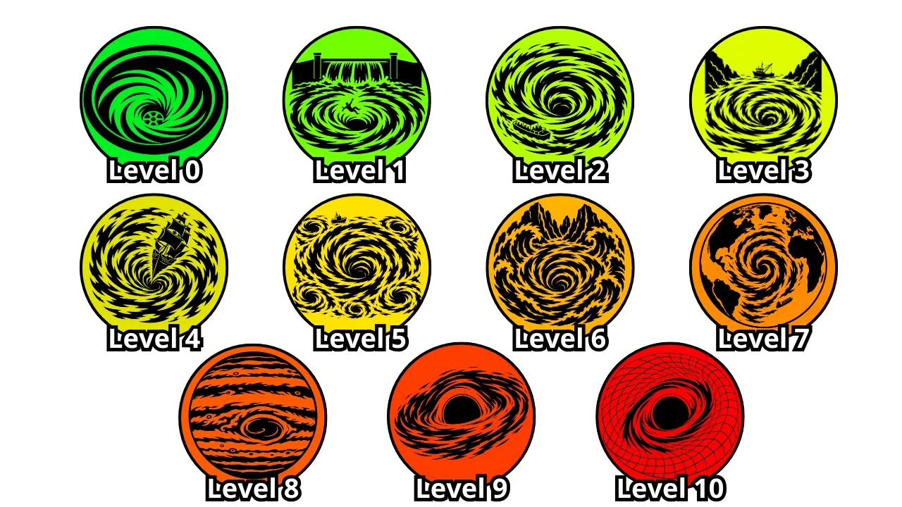 Every DANGEROUS Whirlpool Level Explained In 8 Minutes: video thumbnail