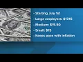 Minimum wage in Montgomery County MD set to increase on July 1