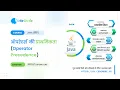 Operator Precedence in Java Hindi What is operator precedence Java Hindi