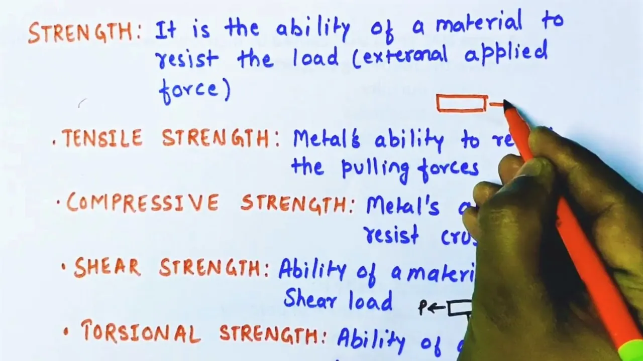 [Hindi] Mechanical properties of materials