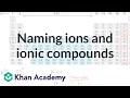 Naming ions and ionic compounds Chemistry Khan Academy