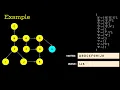 Graph Traversal Algorithms Part 2 - BFS