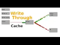 System design Write-through Cache