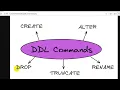Oracle Database Tutorials Mastering DDL Commands Create Drop Alter Rename Truncate