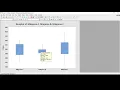 Diagrama de Boxplot en Minitab