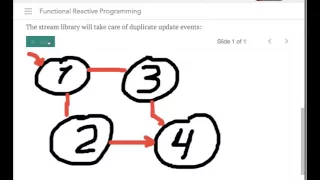 The functional reactive frontend How to use JavaScript with functional reactive programming