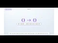 JAVA 8 Topic 1 - Why Java 8 Was the Most Important Update Ever Explained in 2 Mins