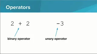 Intro Python - Mathematical Operators