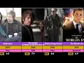 Martin Freeman Hit And Flop Movies List Martin Freeman Filmography
