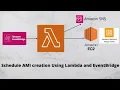 Python - Automate EC2 Image Creation using Lambda EventBridge and send Notifications using AWS SNS