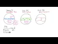 Lab 2 and 3 - determining the size of a cell