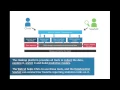 Hadoop MapR ELK Self Service with Alien4Cloud