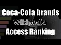 Coca-Cola brands Wikipedia accesses Bar Chart Race 2017-2021