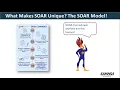 SOAR Webinar SOAR and Criminal Justice System Implementation