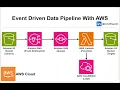 Build an Event-Driven Data Pipeline with AWS S3 SNS SQS Lambda CloudWatch