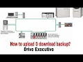 Allen Bradley VFD powerflex How to upload download program executive