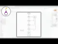 Create a Decision Making Flowchart Using draw io Part