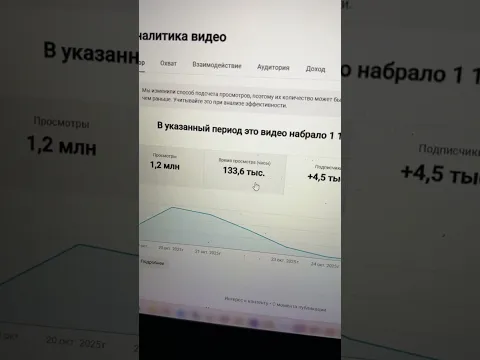 Доход за 1.2 млн просмотров в лонгах. Монетизация YouTube. Сколько платит ютуб за просмоторы