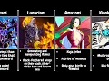 All The Races In One Piece