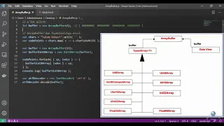 JavaScript da ArrayBuffer va Blob obyektlari