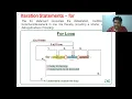 Control Statements Part2