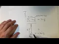 How do you model the motion of a mass oscillating on a spring What is a model for the spring force