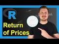 Calculate Price Return in R 2 Examples Line Plot of Prices diff length Delt Functions