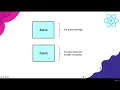 API Request With React ep 2 Axios vs Fetch