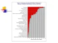 Introduction to Categorical Analysis