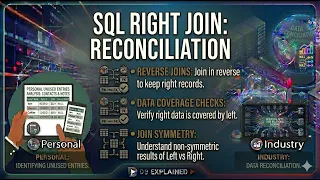 SQL RIGHT JOIN Explained Reverse Joins and Data Coverage Checks SQL Tutorial