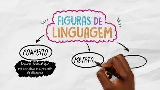 Figuras de Linguagem - Português | Descomplicando o Enem - 2ª temporada