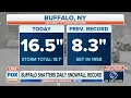 Buffalo NY Shatters Daily Snowfall Record
