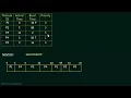 Repost Priority Scheduling Solved Problem 1