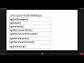 Angular 14 Class 34 SOFTWARE FREE COURSES