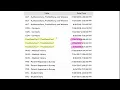 AERIES Registration check data confirmation log and address verification