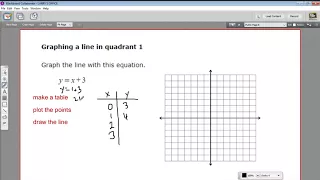 Graphing a line in quadrant 1