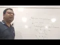 What is Implicit and Explicit Declaration of Variable