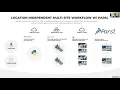 Parsl on Parallel Works for Science and Industry