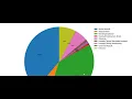 Task 04 Exploratory Data Analysis - Terrorism TSF GRIP tasks