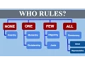 Who Rules Types of Government