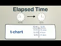 Calculating Elapsed Time Using a T Chart EasyTeaching